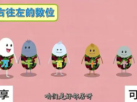 认识数位顺序动画