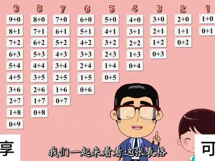 10以内加法表动画学习