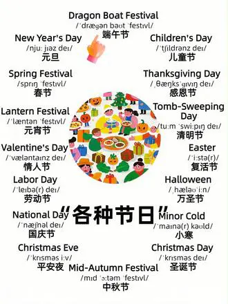 各种节日英语词汇合集