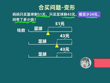《题目拆解》盈亏合买问题