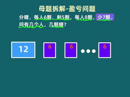 盈亏问题母题拆解