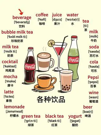 每日英语单词卡片