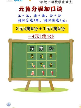 元角分相加口诀速算